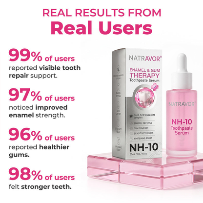 🇨🇦 🦷  Natravor® Thismile NH-10 Toothpaste Serum for Enamel & Gum Care – Advanced Therapypy